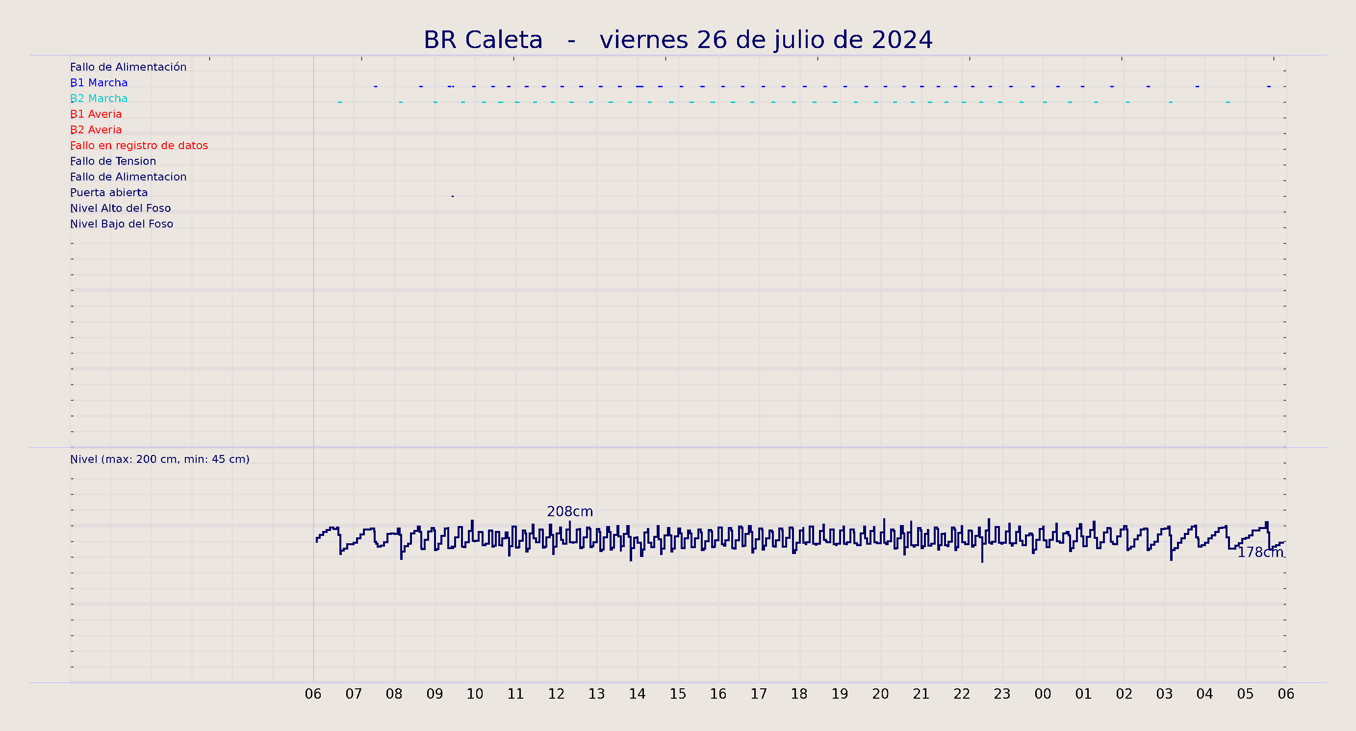 ../../imagenes/vid/2024/BR Caleta/2024-07-26 BR Caleta.png